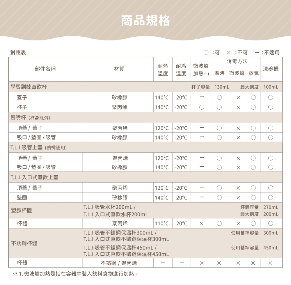 日本🇯🇵Richell TLI系列“第四代”2Step鴨咀+吸管式學習杯200ml - 小松鼠 (5m+)